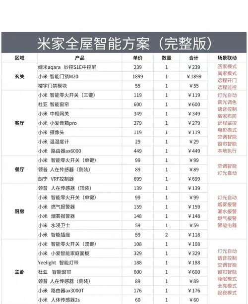 小米智能家居一套大概多少钱