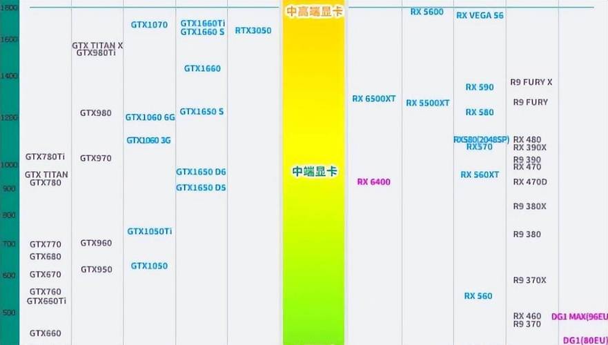 都说我这台电脑配置不好独显不如核显,我想知道哪里不好?我单独用核显...