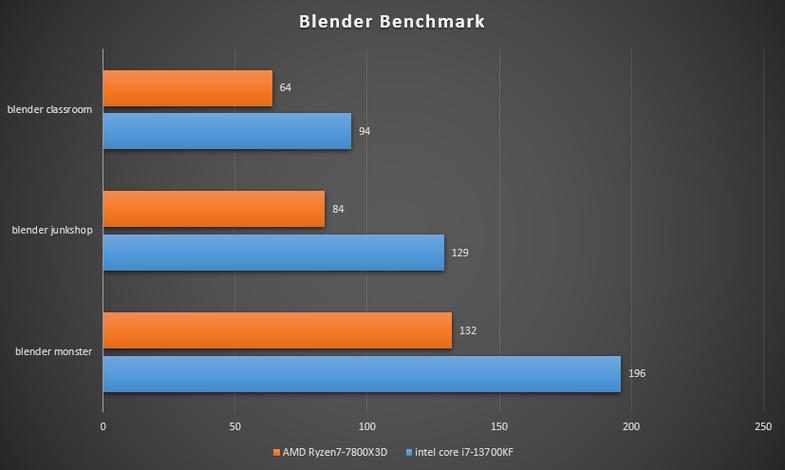 只能用英特尔cpu的生产力软件