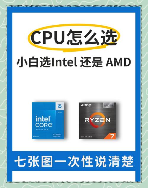 生产力顶级cpu