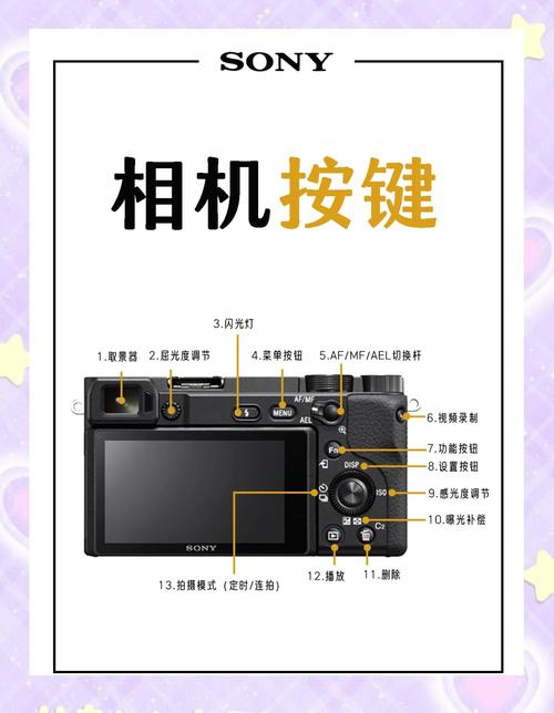 单反怎么开大光圈