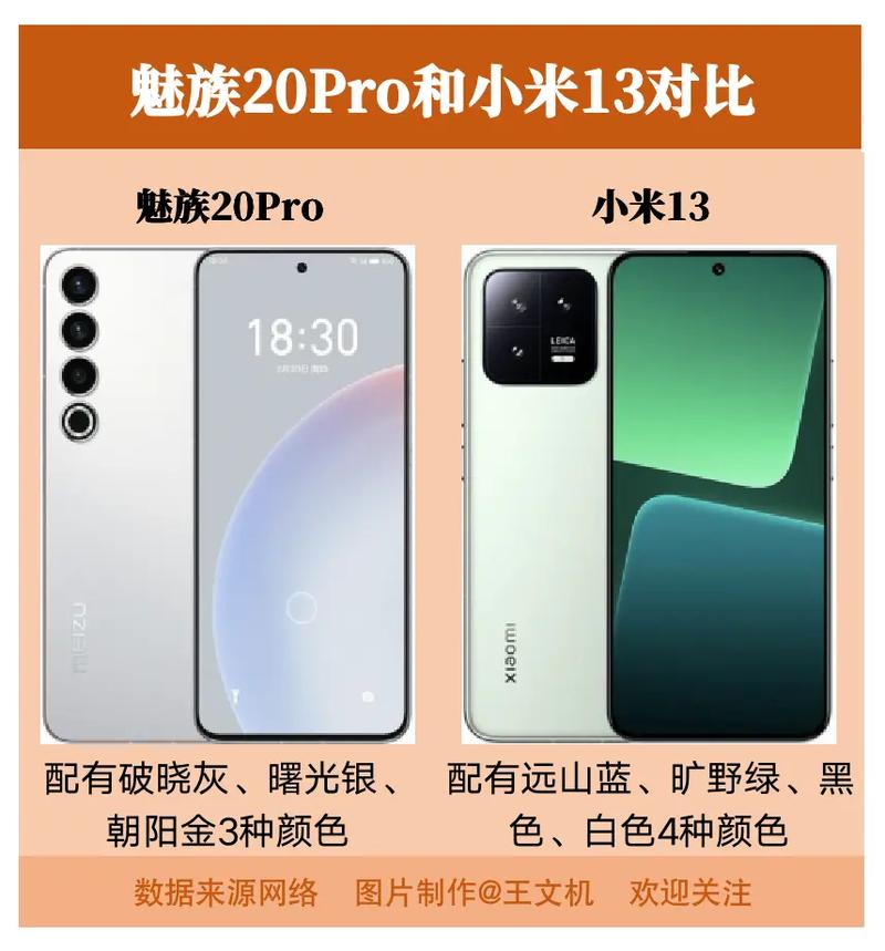 买魅族20pro还是小米13