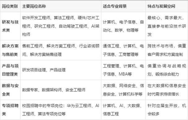 本科入职华为,3年后一般几级