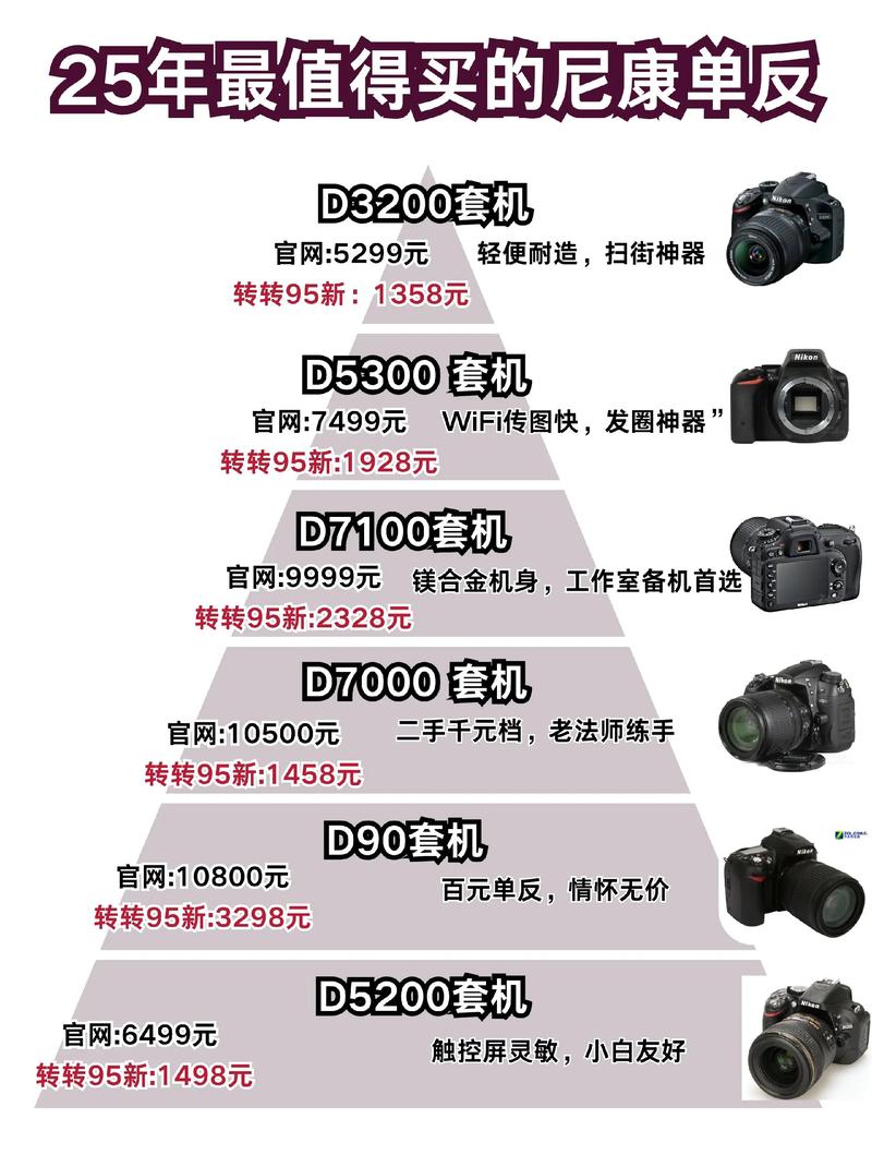 尼康某型号相机最值得买的三款及费用
