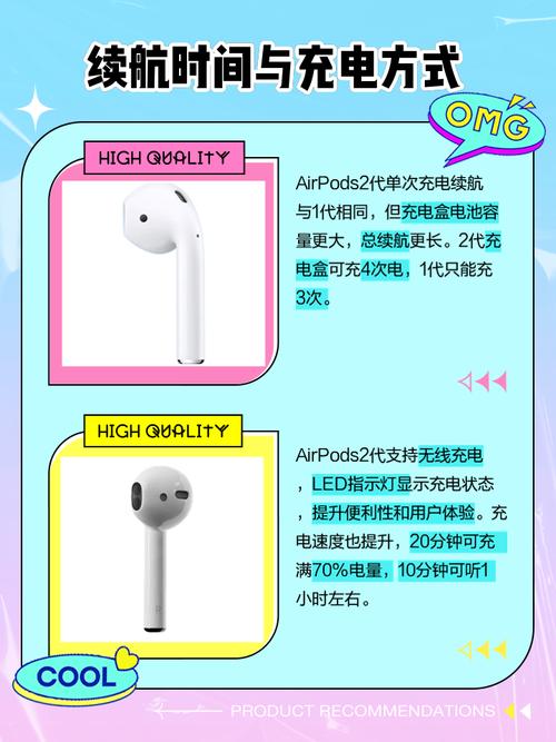 苹果耳机一代二代外观区别