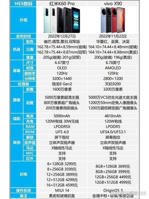 红米与vivo哪个质量好