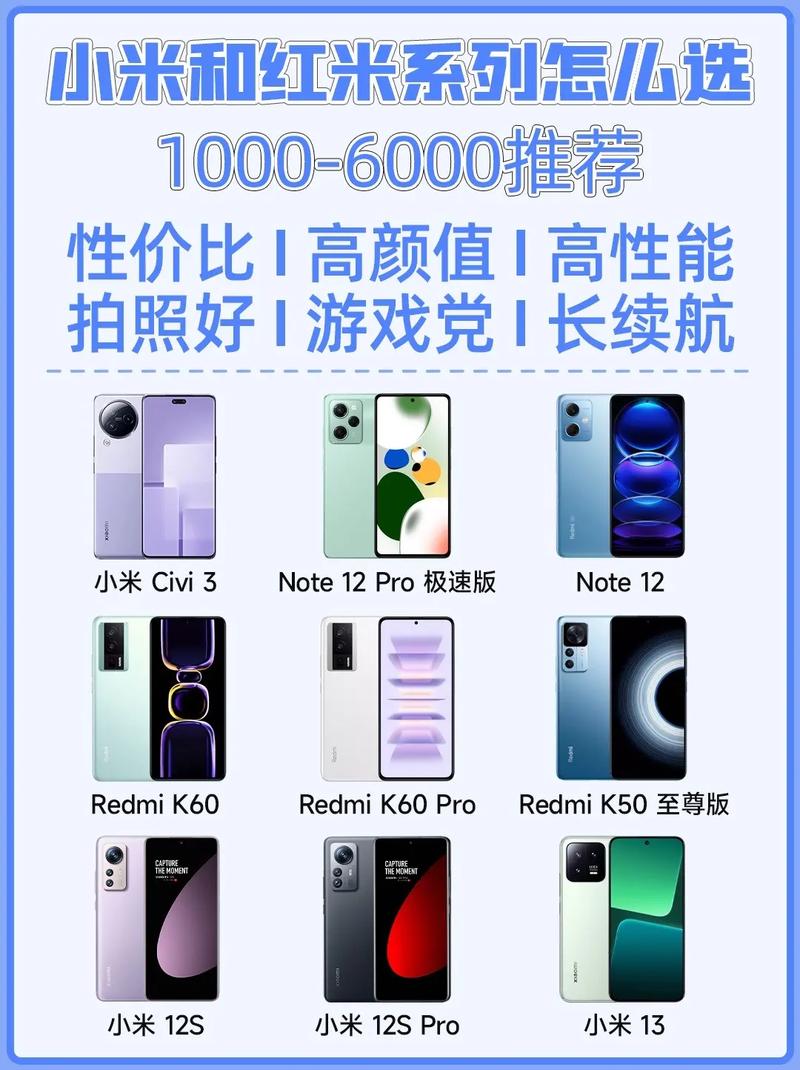 一千多买红米还是vivo