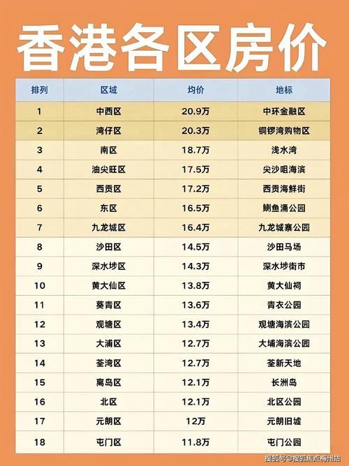 诺基亚n85和n96的费用是多少