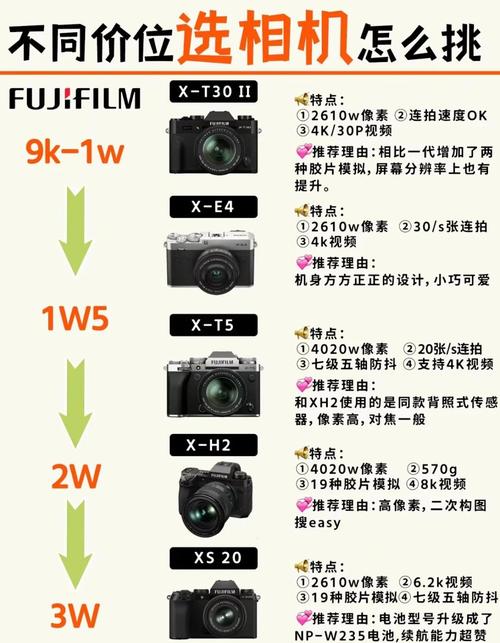 佳能前十性价比相机——新手入门必读指南