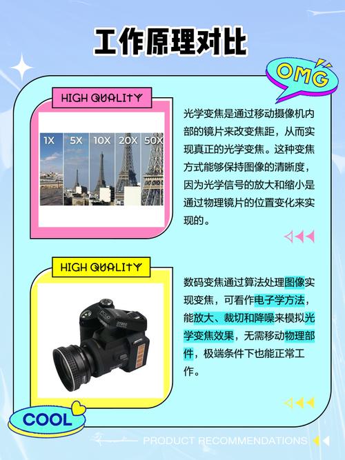 什么是光学变焦和数码变焦(单反是光学变焦还是数码变焦好)