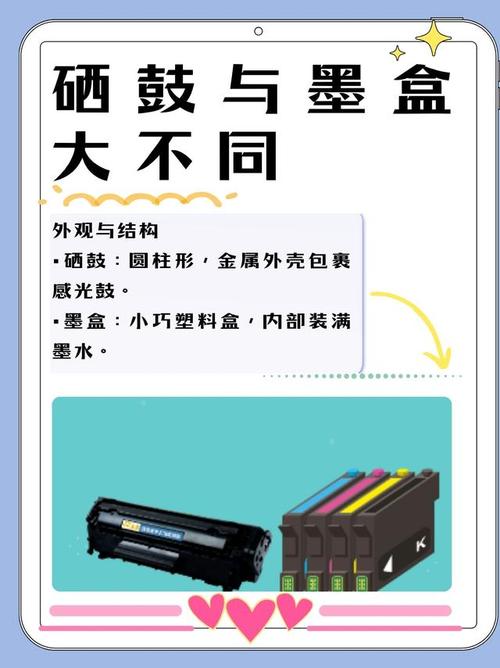 晒鼓和墨盒有啥区别