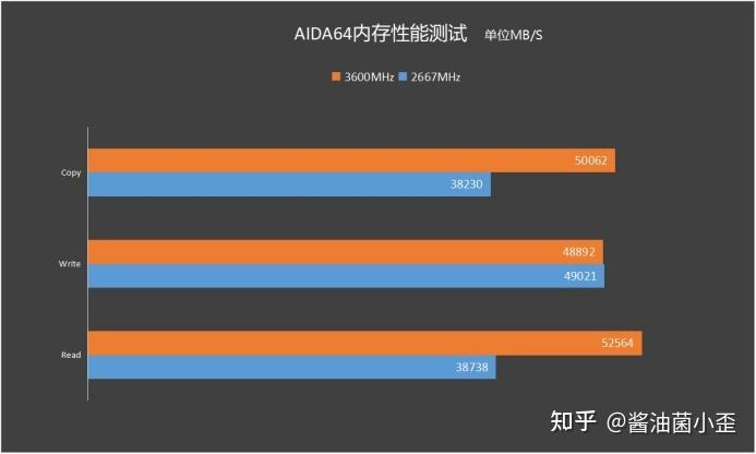 宇瞻ddr4历史费用走势