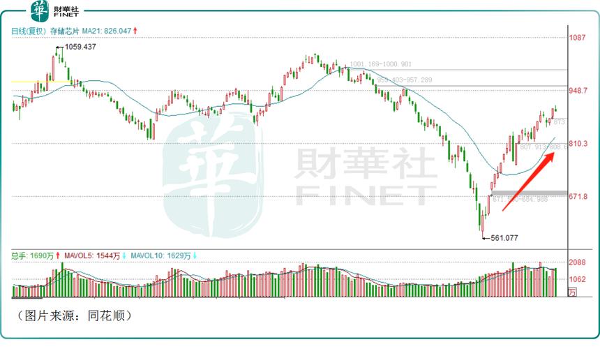 oppofindx8现价多少