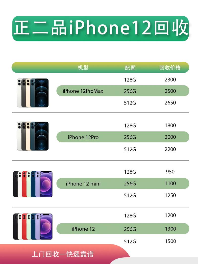 苹果12什么时候上市的,费用是多少?