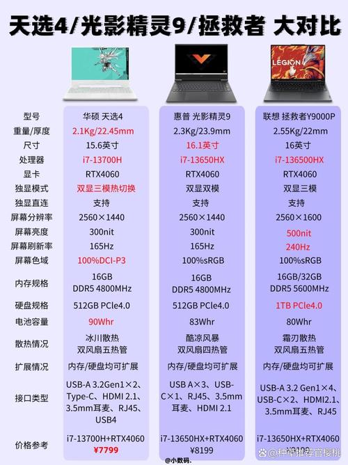 为什么笔记本电脑比台式机的贵很多呢?