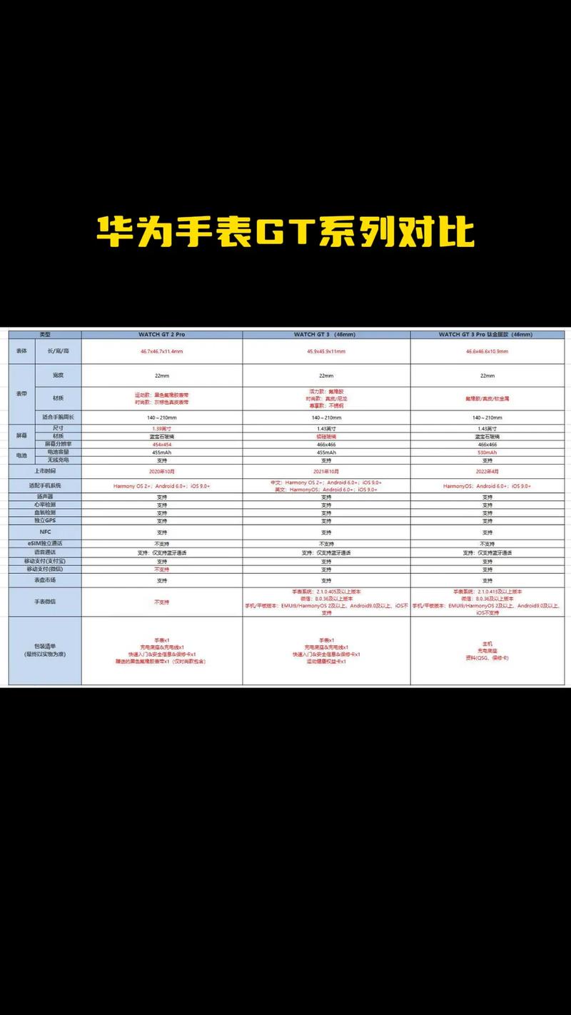 华为watchgt3和gt2的区别_华为watchgt3和gt2对比有什么亮点