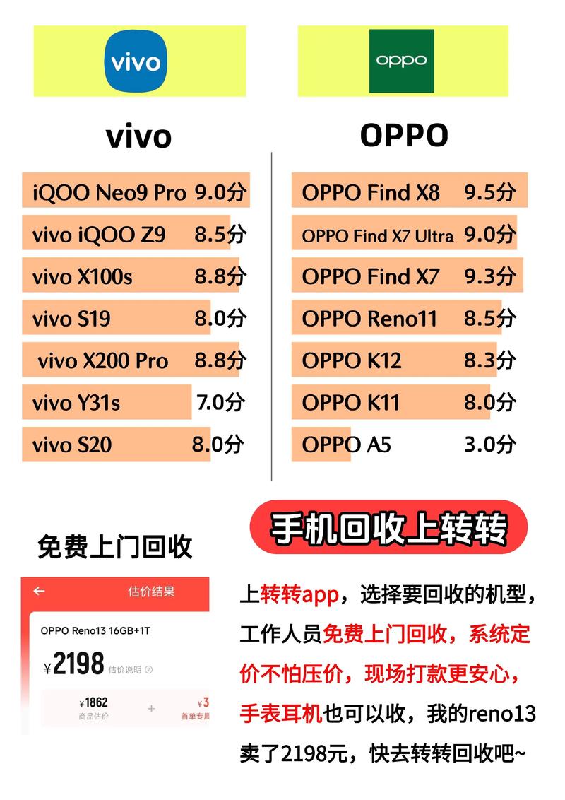 为什么说买oppo和vivo的都是傻子
