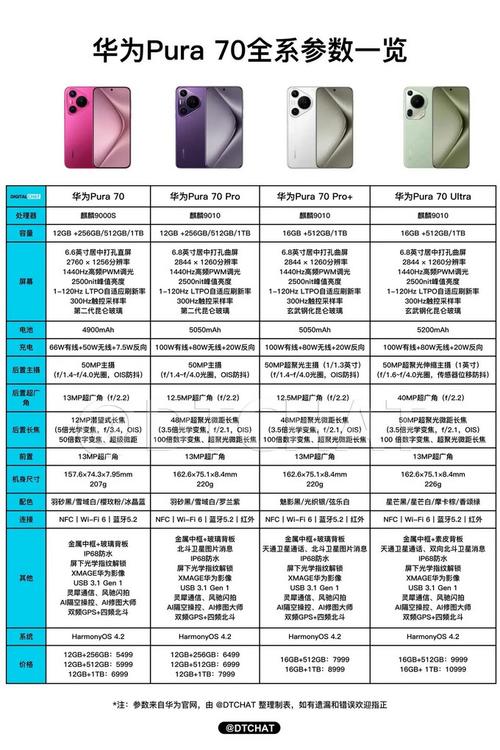 荣耀x50和荣耀200哪个更好一些呢?