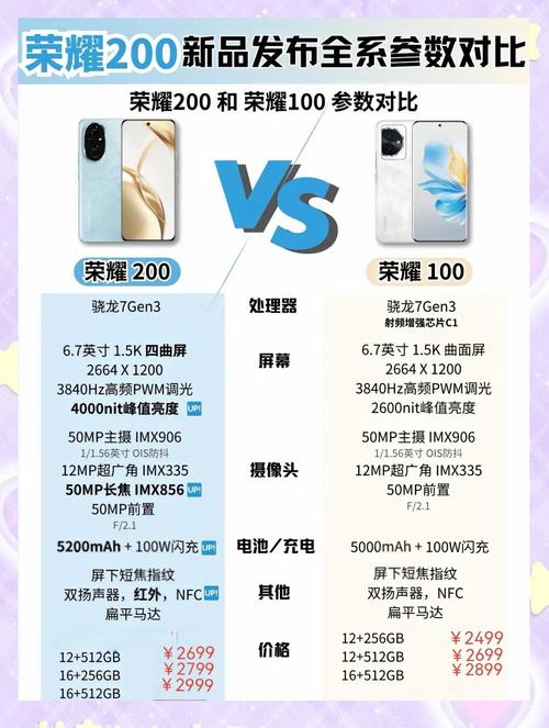 华为荣耀参数配置详细对比