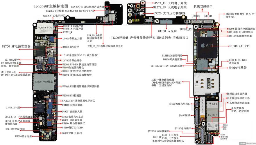 苹果iphone8plus处理器