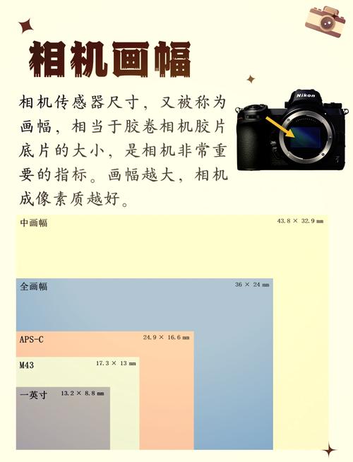 相机全幅和半幅哪个好?为什么费用相差这么大?