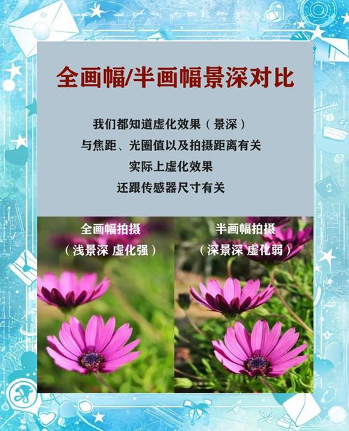 全幅相机和半福有什么区别