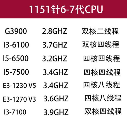 Intel九代CPU都有哪些型号?