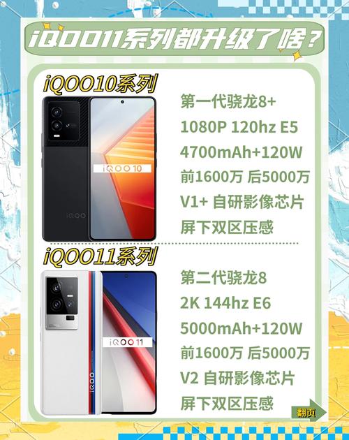 iqooneo11配置详情