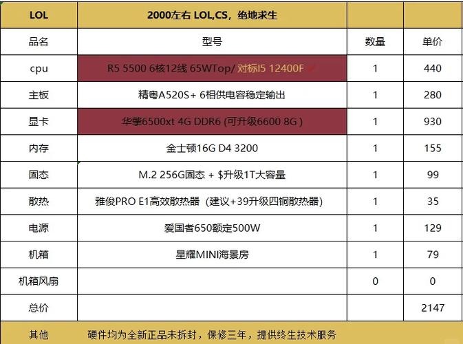 英雄联盟的电脑配置玩LOL需要多高配置电脑