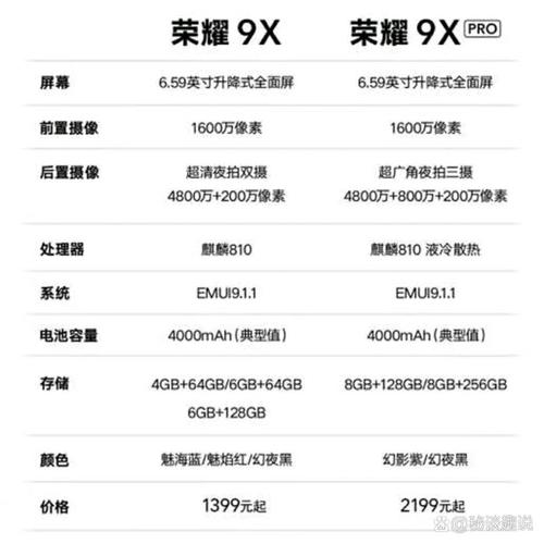 华为荣耀9x与华为荣耀9xpro的区别、费用和功能怎么样?