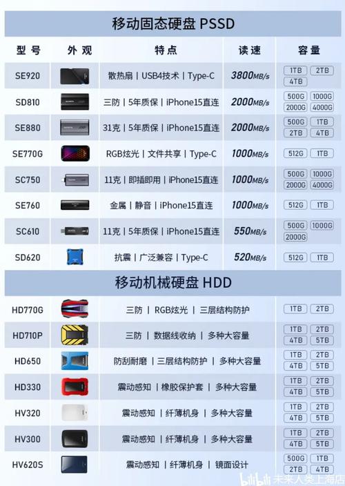 固态硬盘品牌排名榜前十名