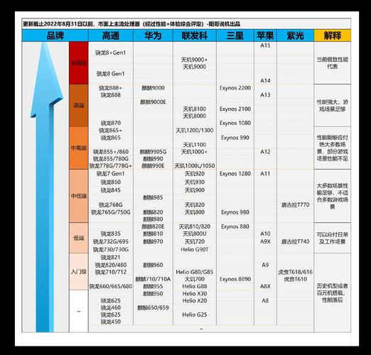 笔记本电脑cpu排名榜2022最新最全解读