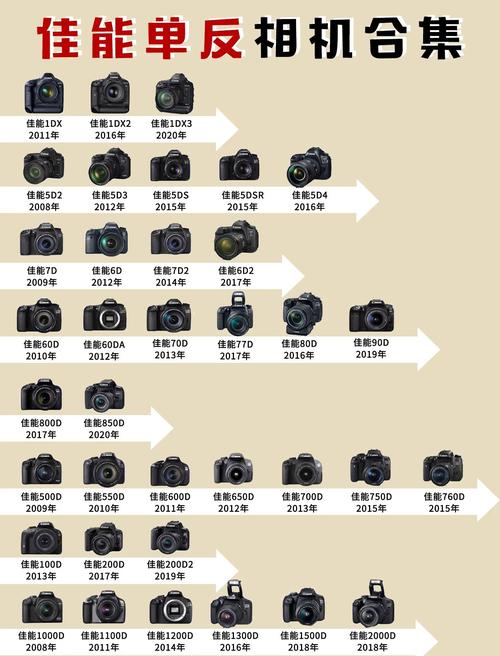 单反入门买什么镜头
