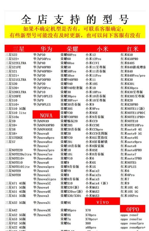 华为手机型号代码大全对照表