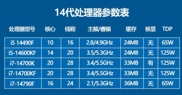 b360m支持比较高几代cpu