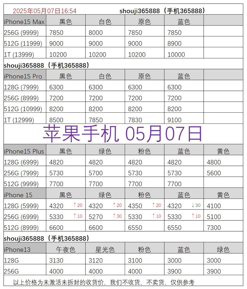 iphone6s费用是多少啊?
