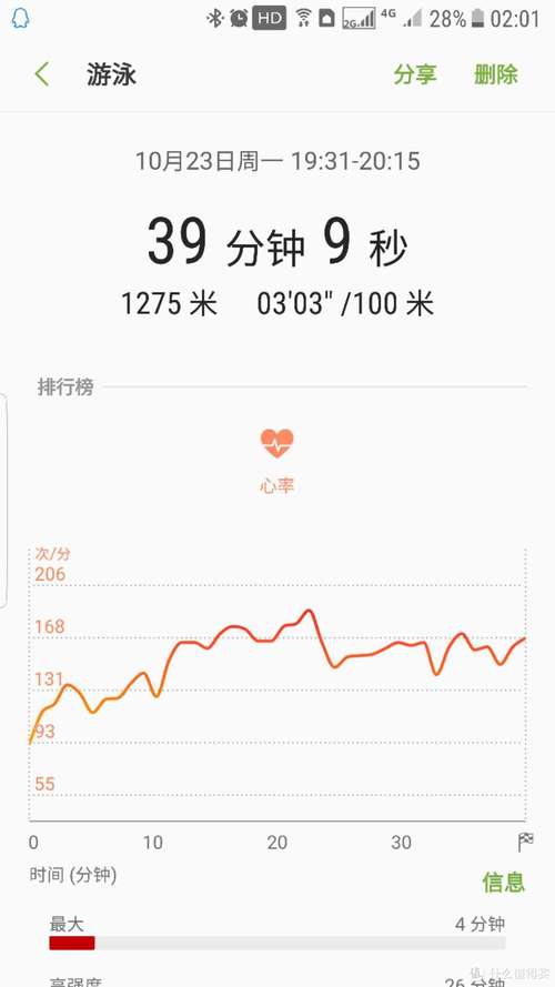 三星智能手环哪款值得买