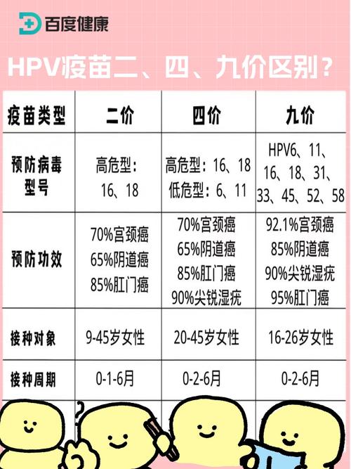 什么是HPV疫苗?