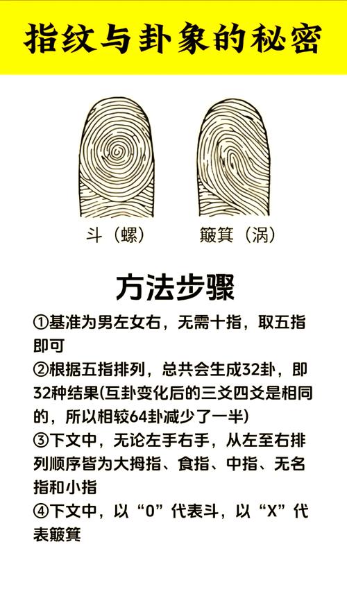 古代人是如何识别指纹的