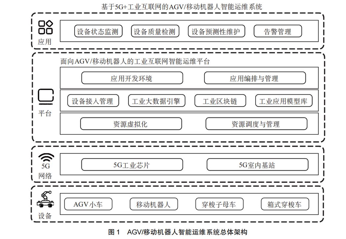 工业机器人智能远程运维管理系统解决方案