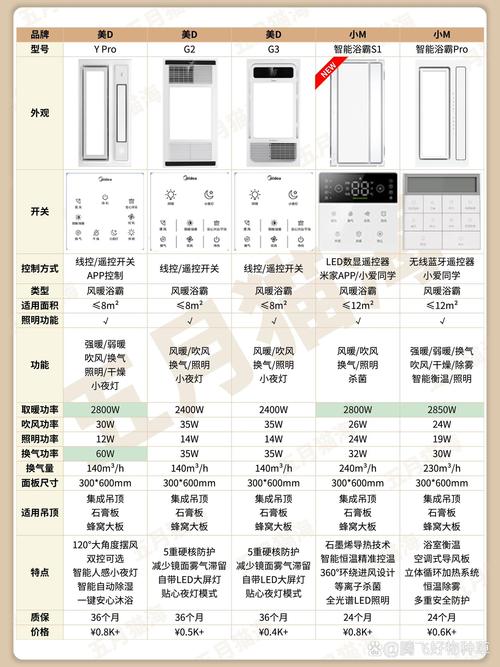 风暖浴霸前十公认品牌