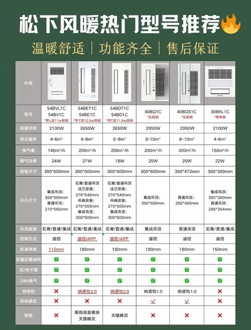 卫生间风暖浴霸哪个牌子好