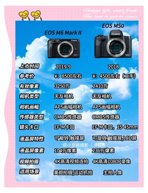 佳能m系列微单哪个好