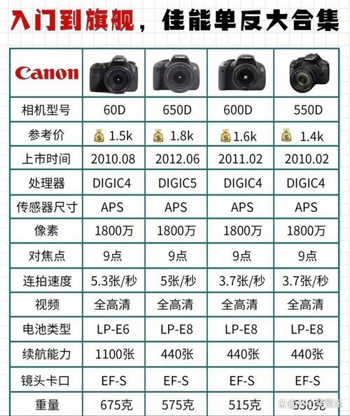 佳能m50和佳能m100的区别