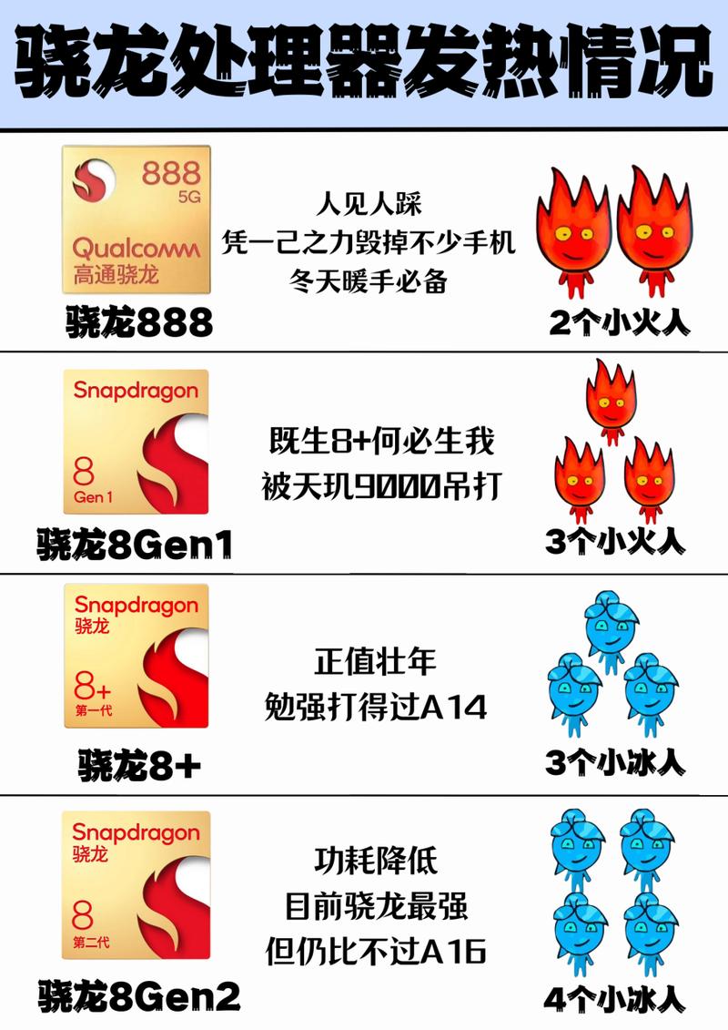 高通骁龙处理器排名