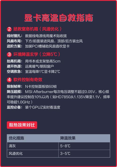 如何改善显卡的散热问题