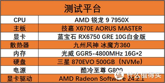 显卡和cpu散热不好怎么办