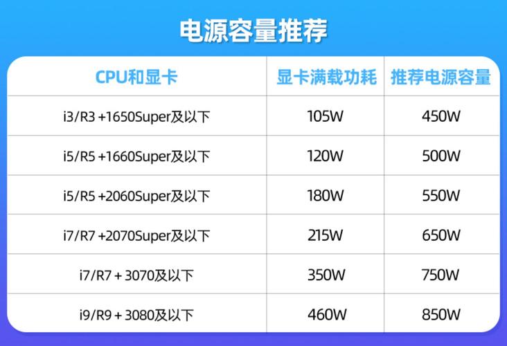 电脑多少功率一般一台电脑主机功率多少瓦