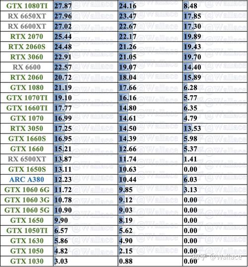 24年1月20,3DMark跑分显卡天梯图(更新4070super,intel显卡
