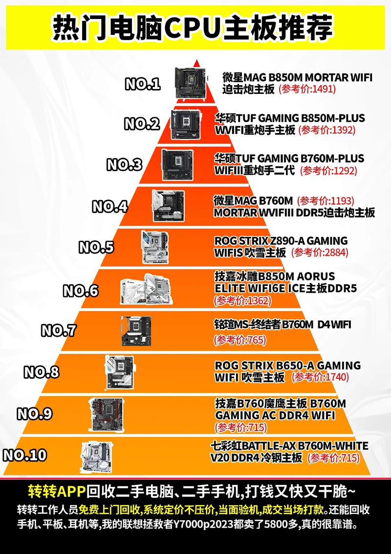 2022年最新电脑主板排名榜